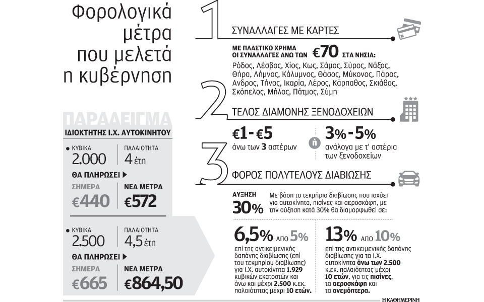 με-πλαστικό-χρήμα-οι-συναλλαγές-άνω-τω-2080632