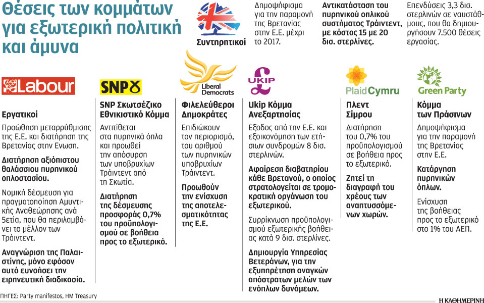 στήθος-με-στήθος-η-μάχη-συντηρητικών-2076742