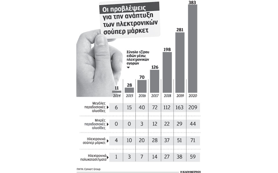 το-2020-αναμένεται-αλματώδης-αύξηση-του-τ-2078189