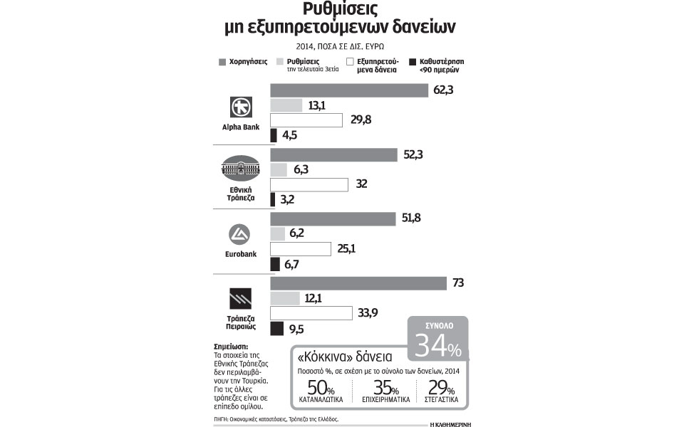 σβήσιμο-χρεών-και-ρυθμίσεις-για-κό-2079586
