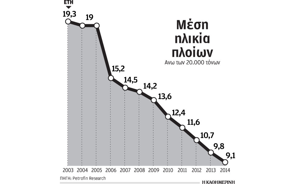 επενδύουν-σε-μεγαλύτερα-και-νεότερα-π-2076339