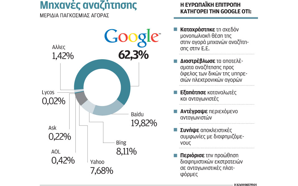 αρχίζει-ο-πόλεμος-κομισιόν-google-2078117