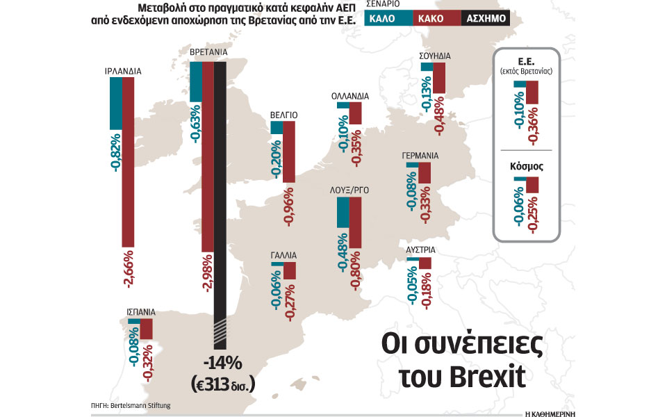 πολύ-ακριβό-το-brexit-από-την-ε-ε-2080466