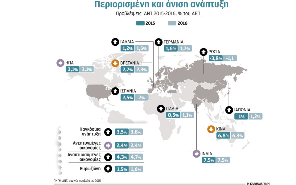 η-οικονομία-ξεπέρασε-την-κρίση-του-2009-2077999