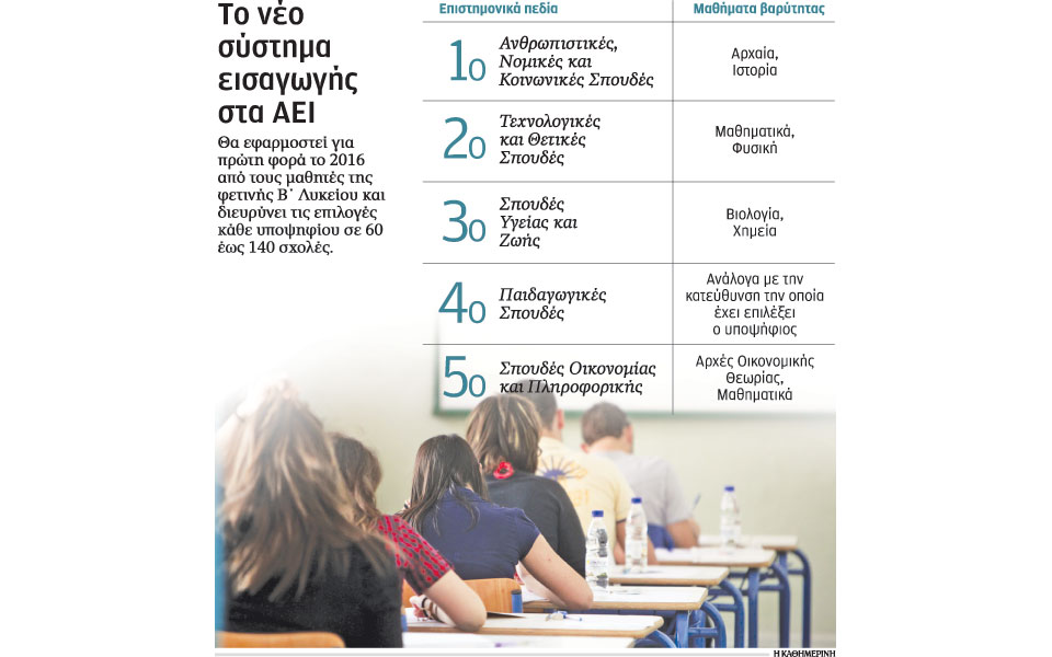 πώς-κατανέμονται-οι-σχολές-στα-πεδία-α-2078611