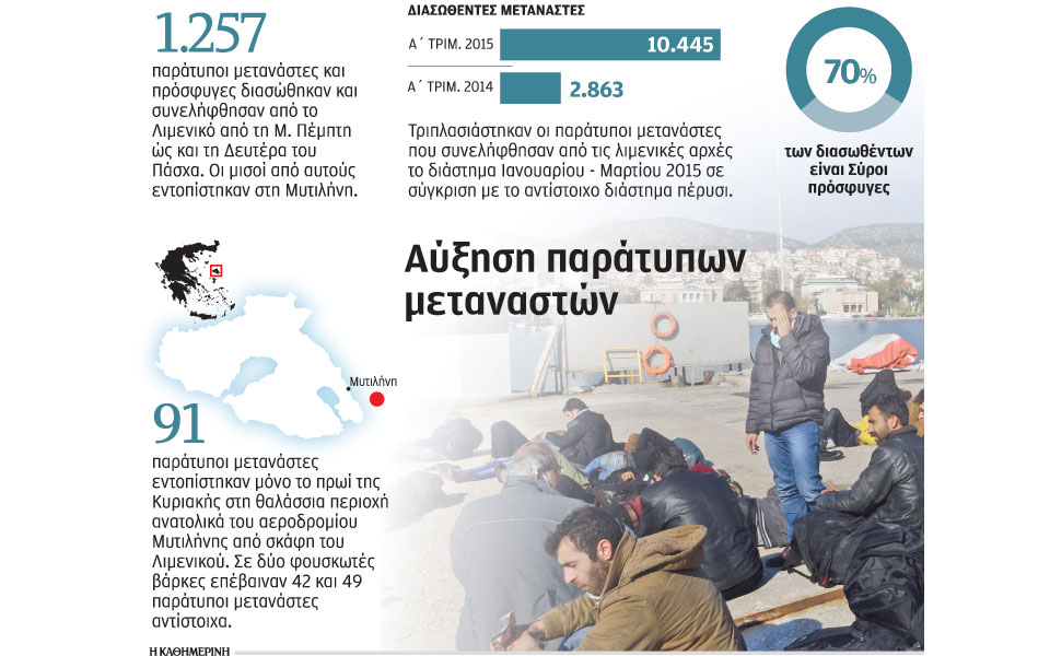 συνελήφθησαν-1-257-τις-ημέρες-του-πάσχα-2077950