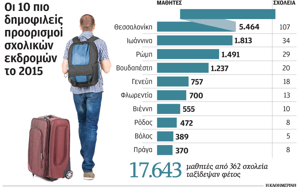 θεσσαλονίκη-ψήφισαν-οι-μαθητές-για-τι-2076397