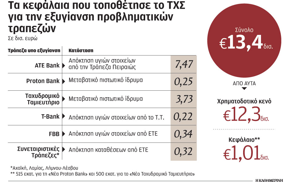 η-πειραιώς-απορροφά-το-υγιές-κομμάτι-τ-2078592