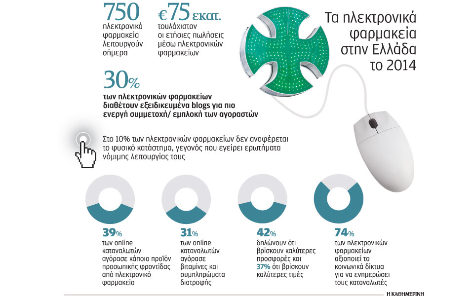 750-ηλεκτρονικά-φαρμακεία-στην-ελλάδα-2077209