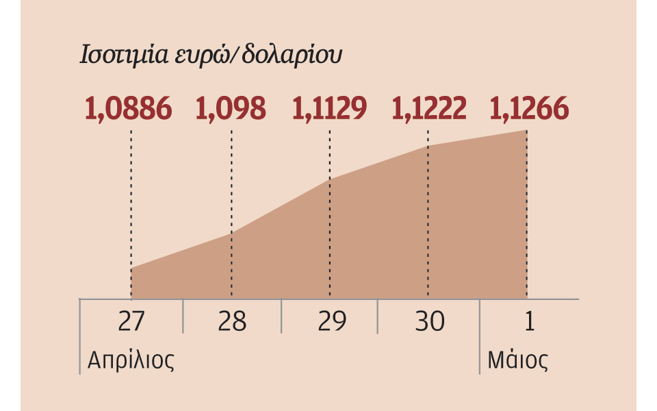 fed-aνοιχτό-το-ενδεχόμενο-αύξησης-επιτοκ-2080969