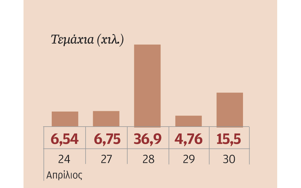 μετοχές-που-ξεχώρισαν-2080918