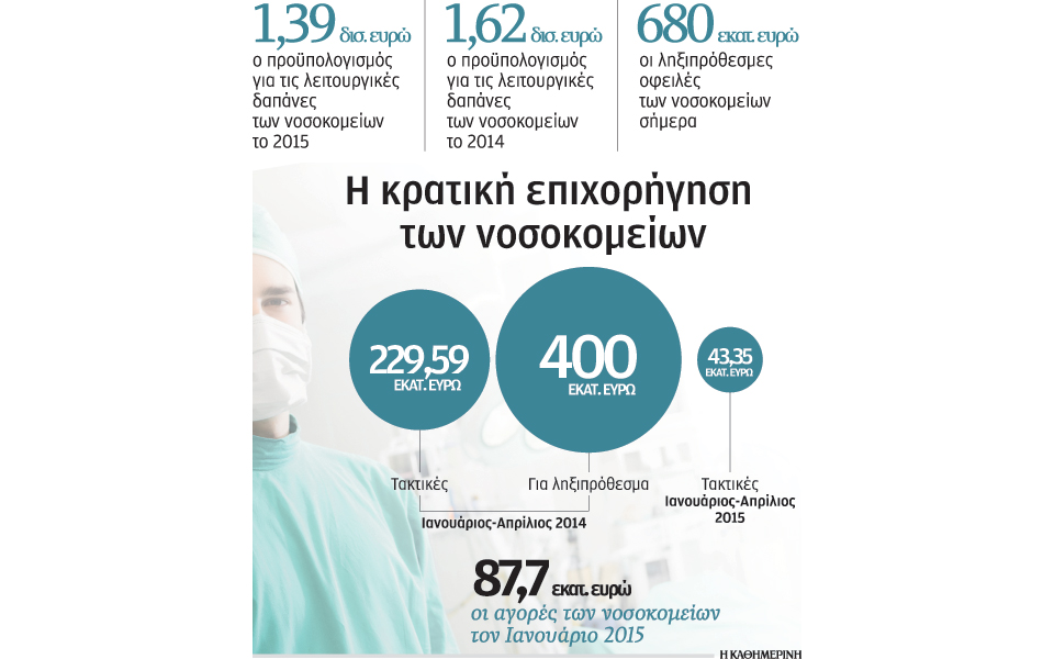 στάση-πληρωμών-καταγγέλλουν-οι-προ-2081055