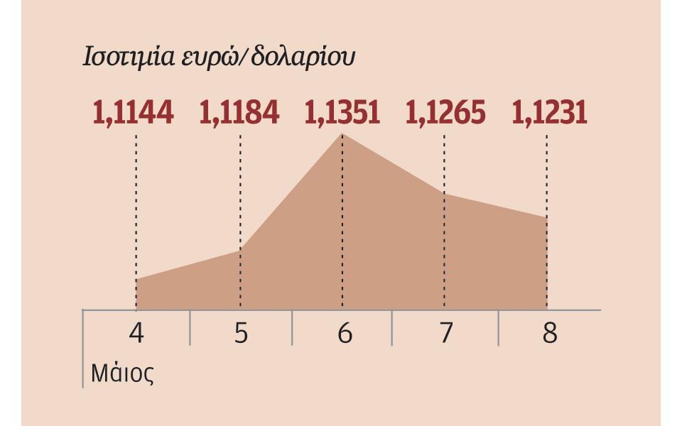ανοδική-αναθεώρηση-των-προβλέψεων-γι-2082249