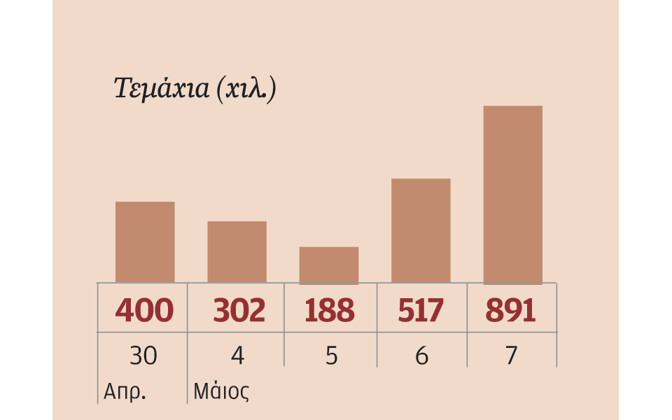 μετοχές-που-ξεχώρισαν-2082233