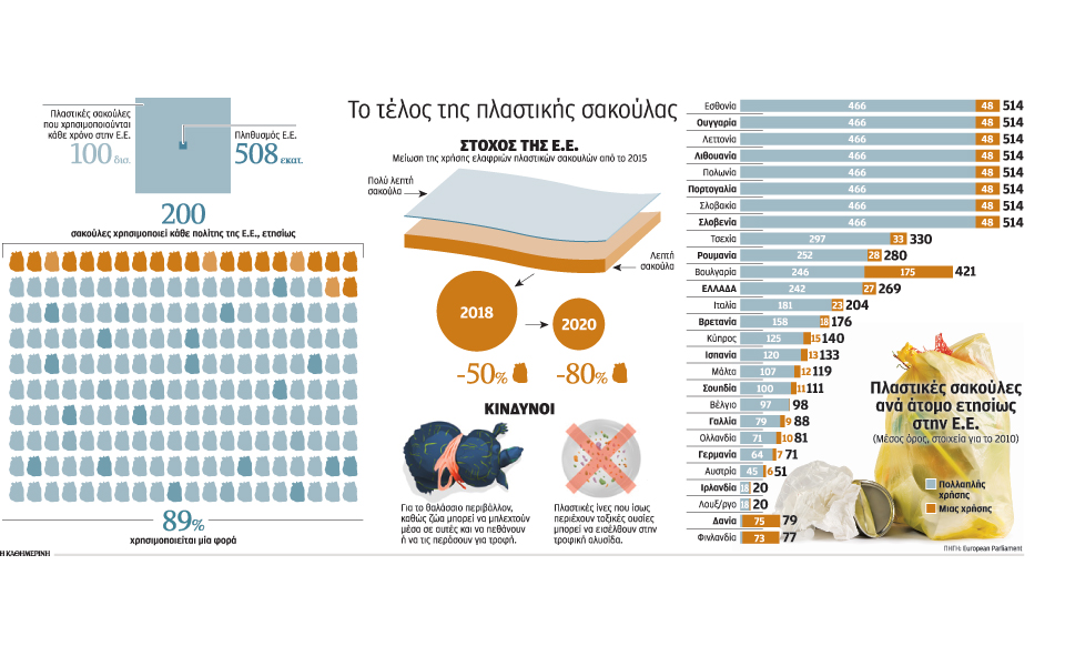 στόχος-ε-ε-η-μείωση-της-πλαστικής-σακο-2082280