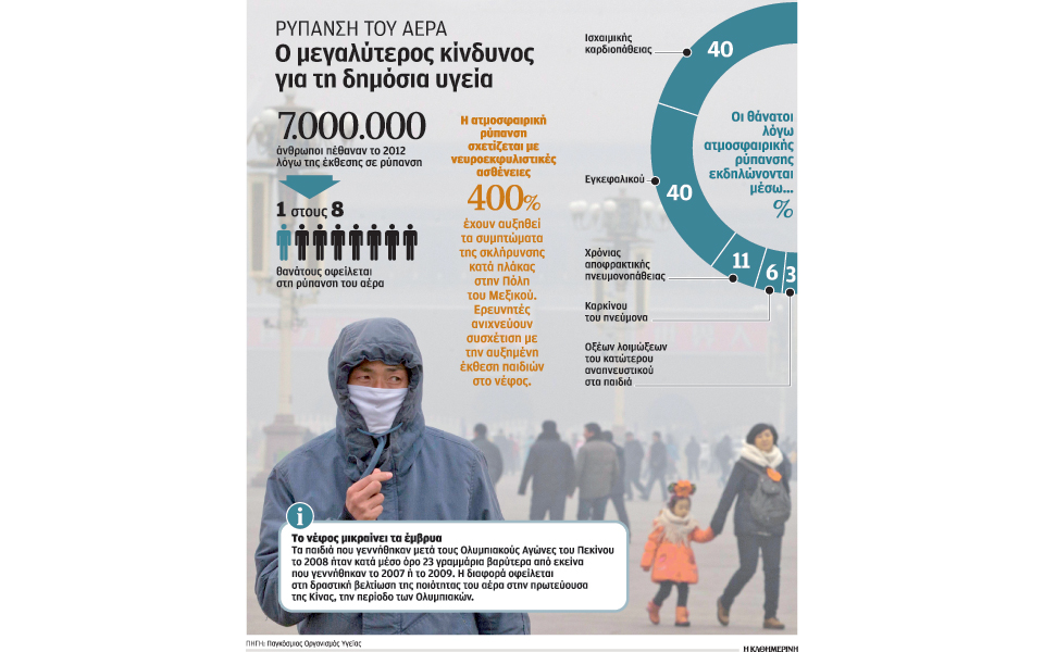 το-νέφος-πλήττει-περισσότερο-παιδιά-έ-2083444