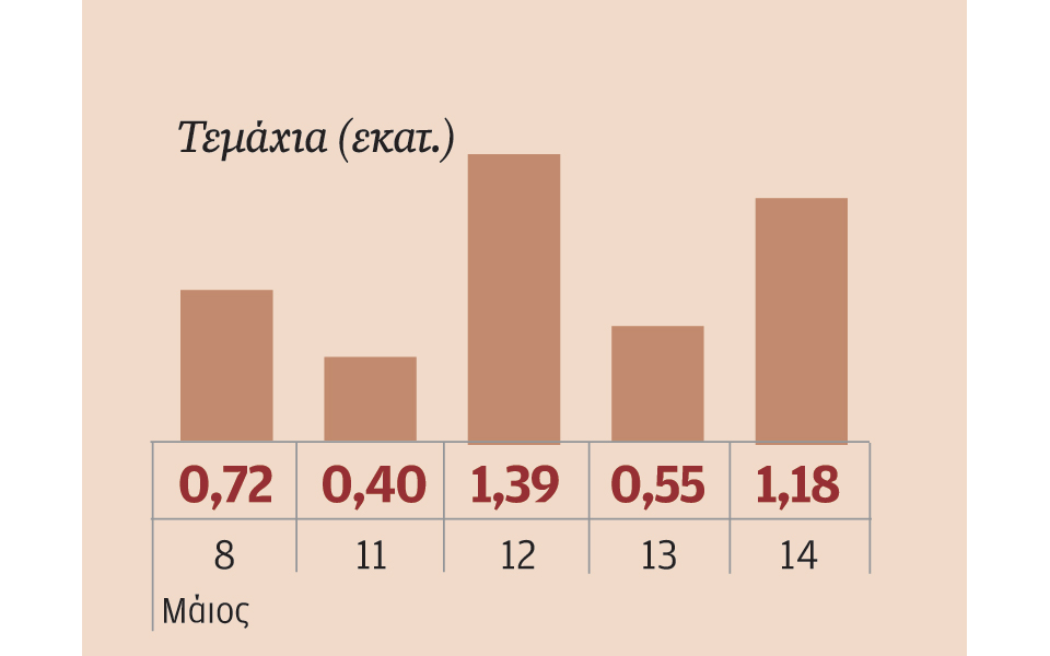 μετοχές-που-ξεχώρισαν-2083398