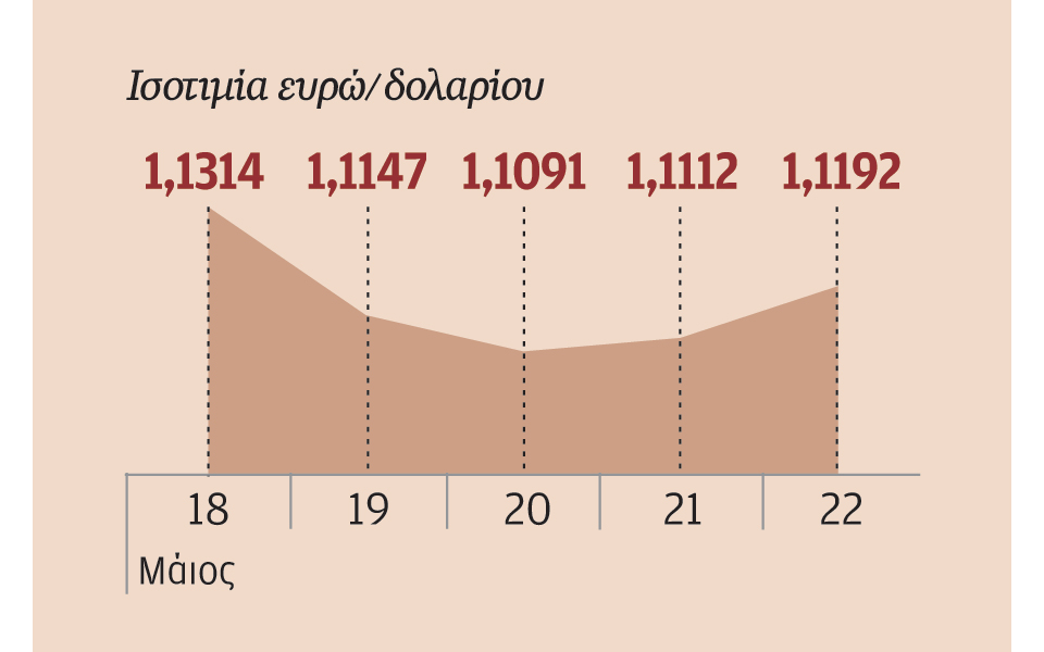 αυξημένες-ανησυχίες-των-επενδυτών-γι-2084720