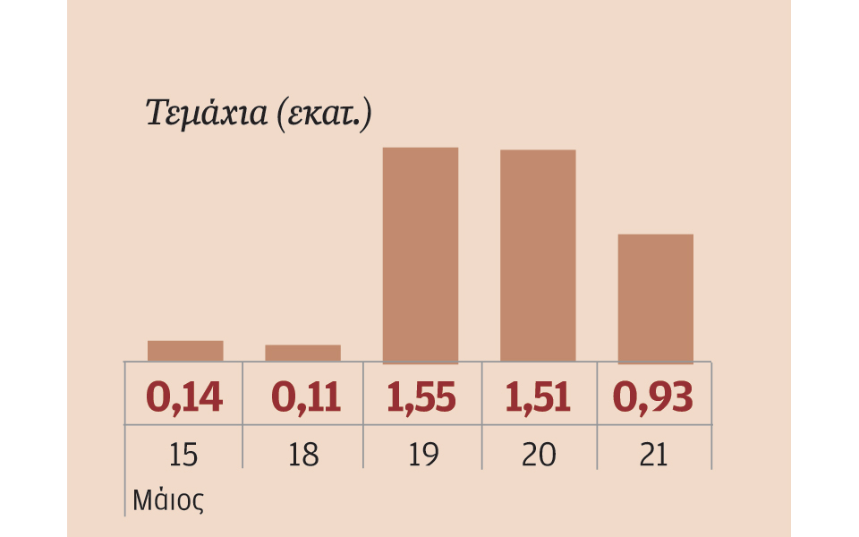 μετοχές-που-ξεχώρισαν-2084697