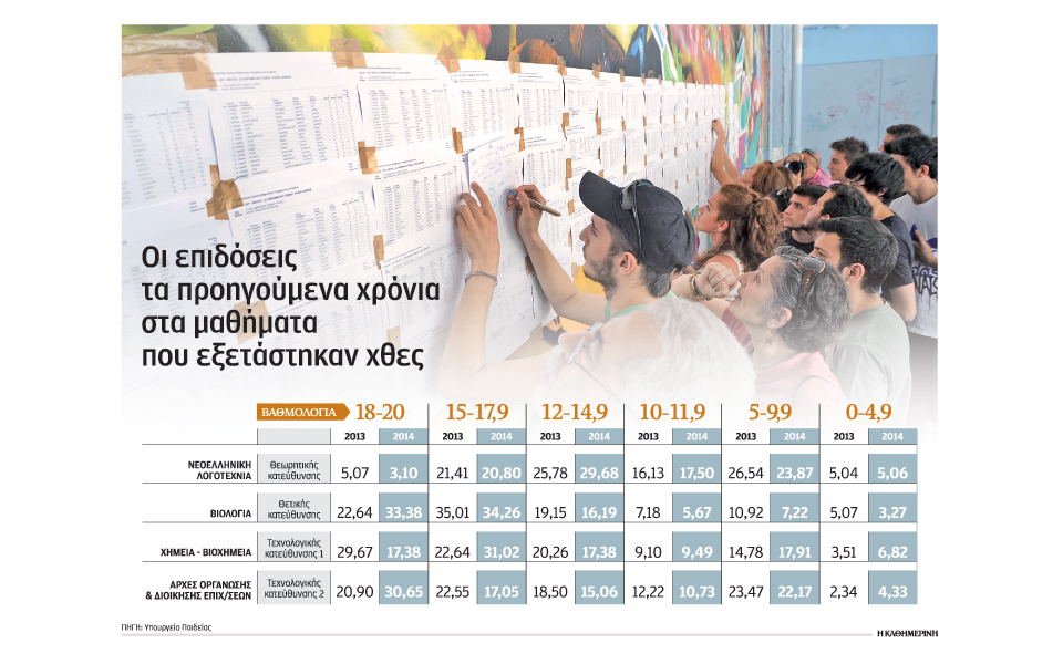 ιδιαίτερα-απαιτητικά-τα-θέματα-2084674