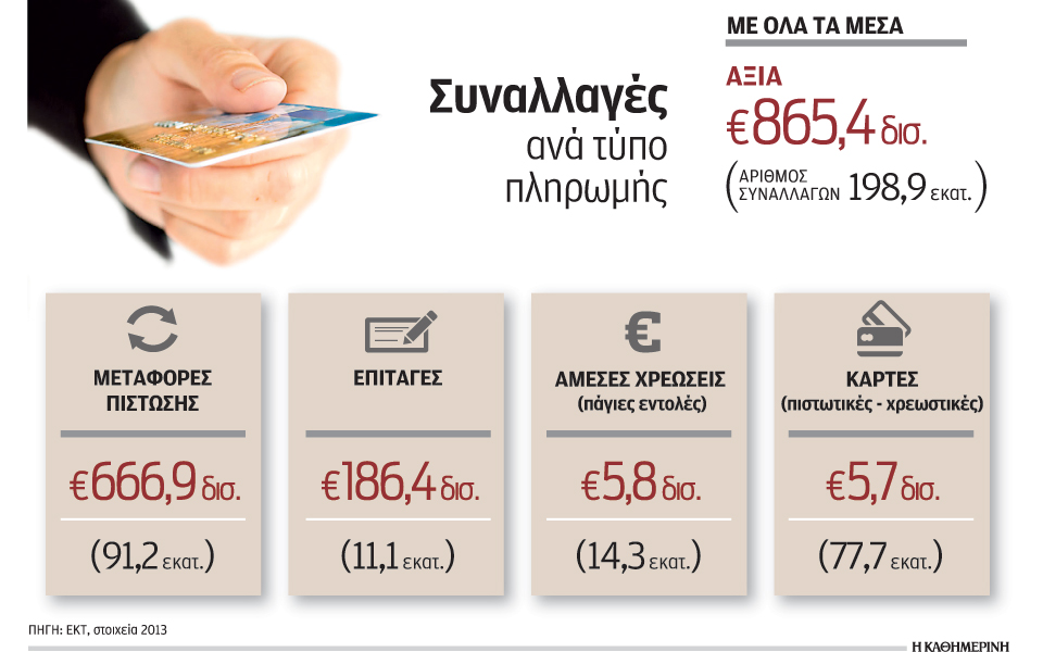 εμπόδιο-για-περιορισμό-των-μετρητών-ο-2084708