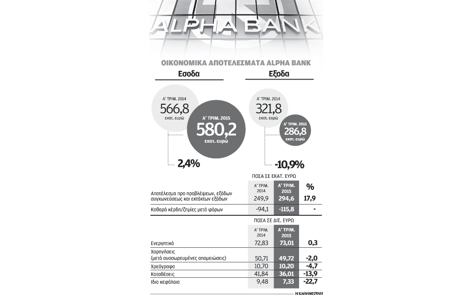 βελτιωμένα-αποτελέσματα-3μήνου-για-τη-2085739