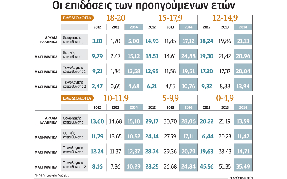 δύσκολα-θέματα-ρίχνουν-τις-βάσεις-2085067