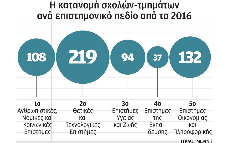 εντάχθηκαν-οι-σχολές-αει-σε-πεδία-2085662