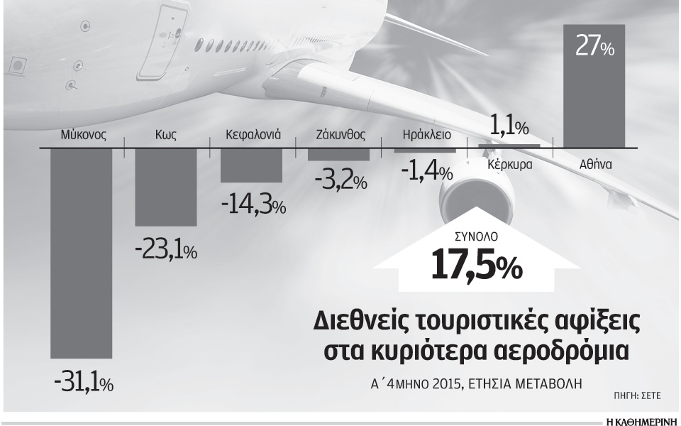 δυσοίωνα-μηνύματα-για-τον-τουρισμό-απ-2084051