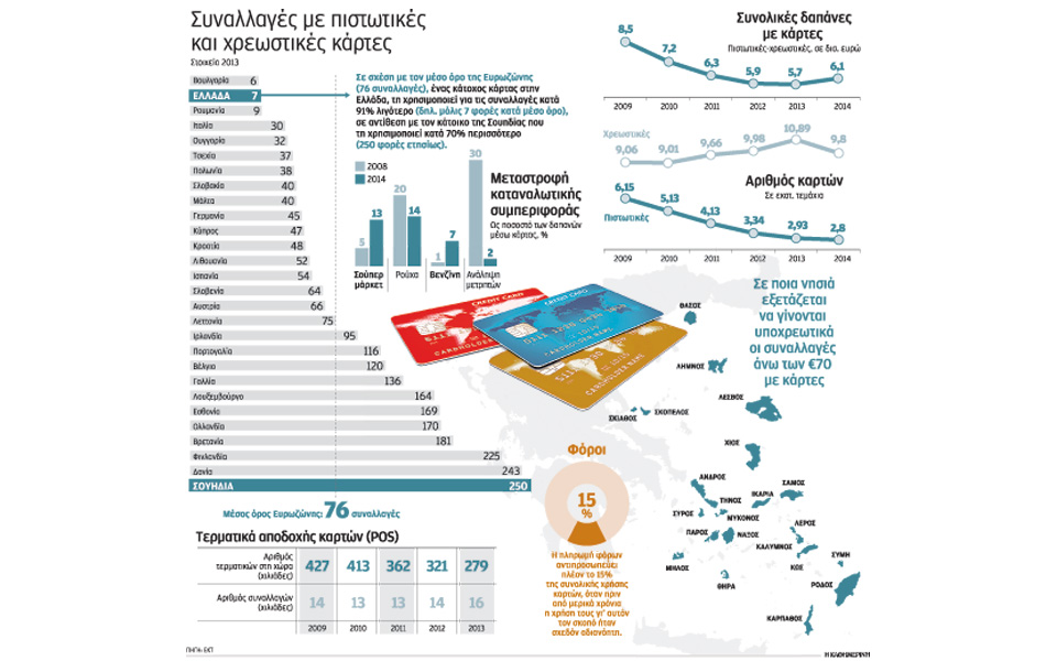 στην-κάρτα-βενζίνη-σούπερ-μάρκετ-και-φ-2083507