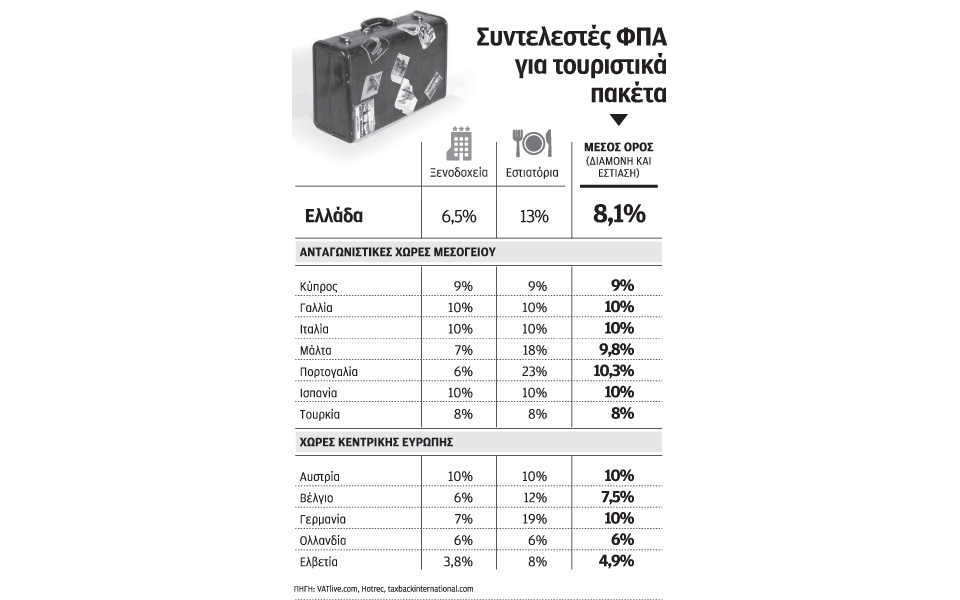 αυξήθηκε-ο-τουρισμός-από-αγορές-τρίτω-2085130