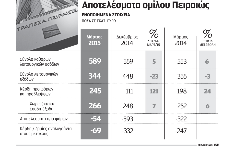 σημαντική-βελτίωση-αποτελεσμάτων-γι-2085472