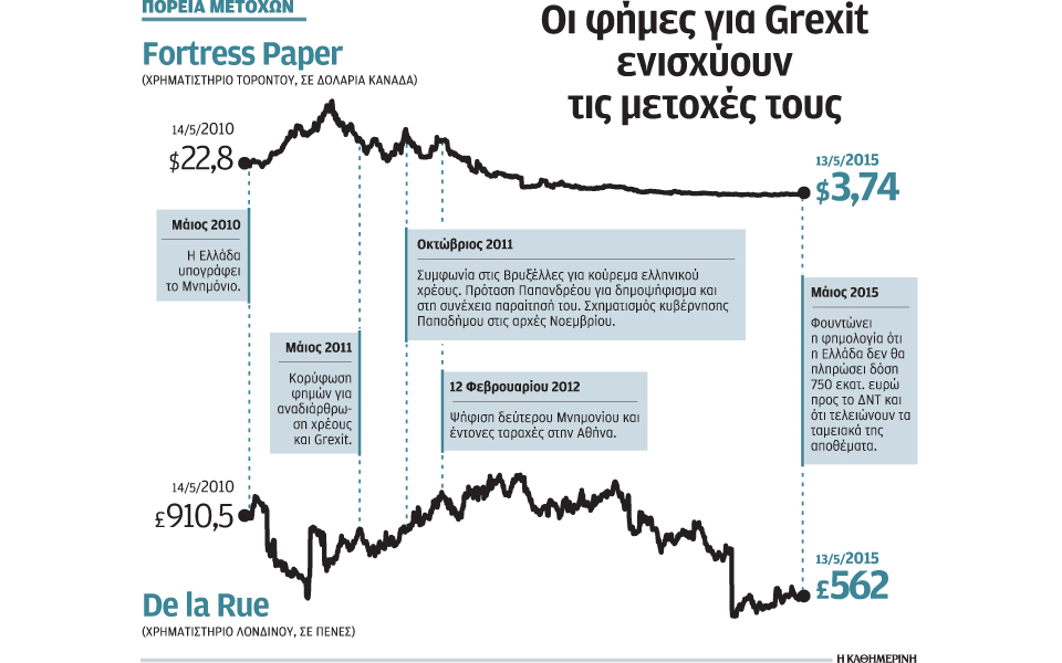παράπλευρα-κέρδη-από-ενδεχόμενο-grexit-2083030
