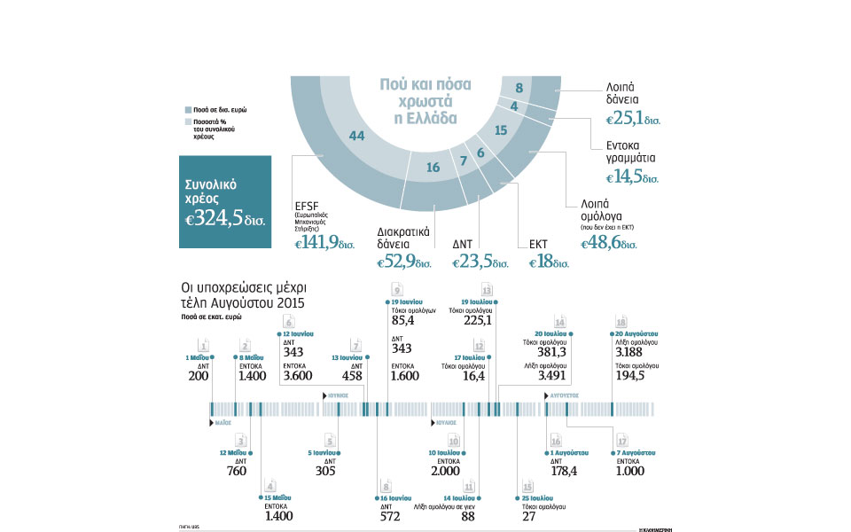 το-μετέωρο-βήμα-της-ελλάδας-στην-ευρωζ-2082318