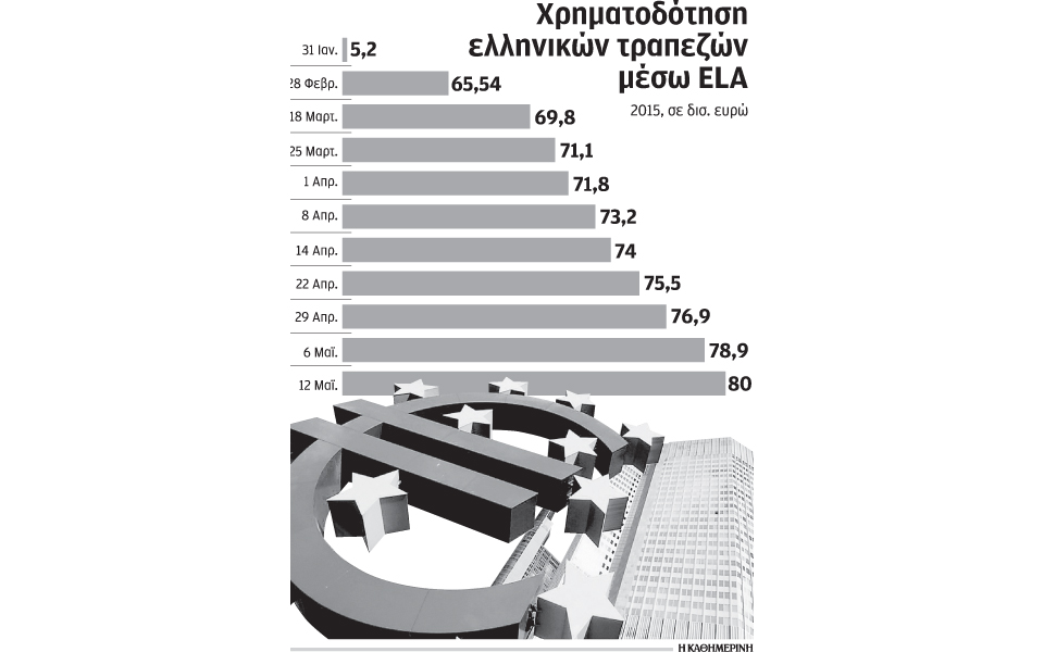νέα-αύξηση-του-ela-κατά-11-δισ-ευρώ-αποφάσι-2082804