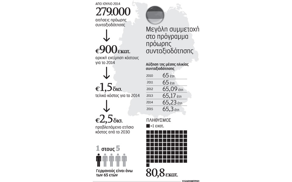βροχή-οι-αιτήσεις-από-τους-γερμανούς-γ-2081977