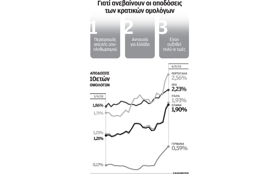 αλλάζει-τα-δεδομένα-η-αιφνίδια-αύξηση-2081740