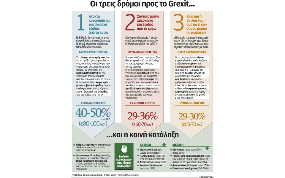 ενα-brexit-και-ένα-grexit-δοκιμάζουν-τις-αντοχές-τ-2083470