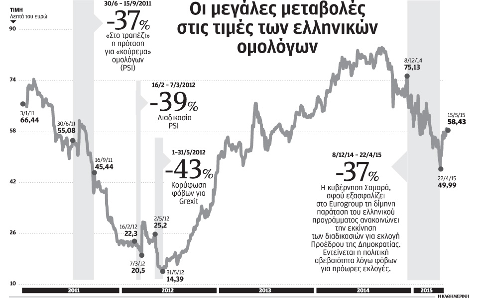 γιατί-οι-ξένοι-αγοράζουν-ξανά-ελληνικ-2083480