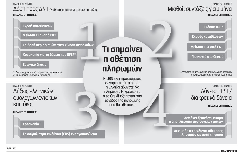τα-σενάρια-μεγάλων-οίκων-για-την-επόμε-2081053