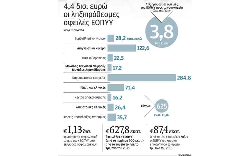 στο-κόκκινο-εοπυυ-και-νοσοκομεία-2084442