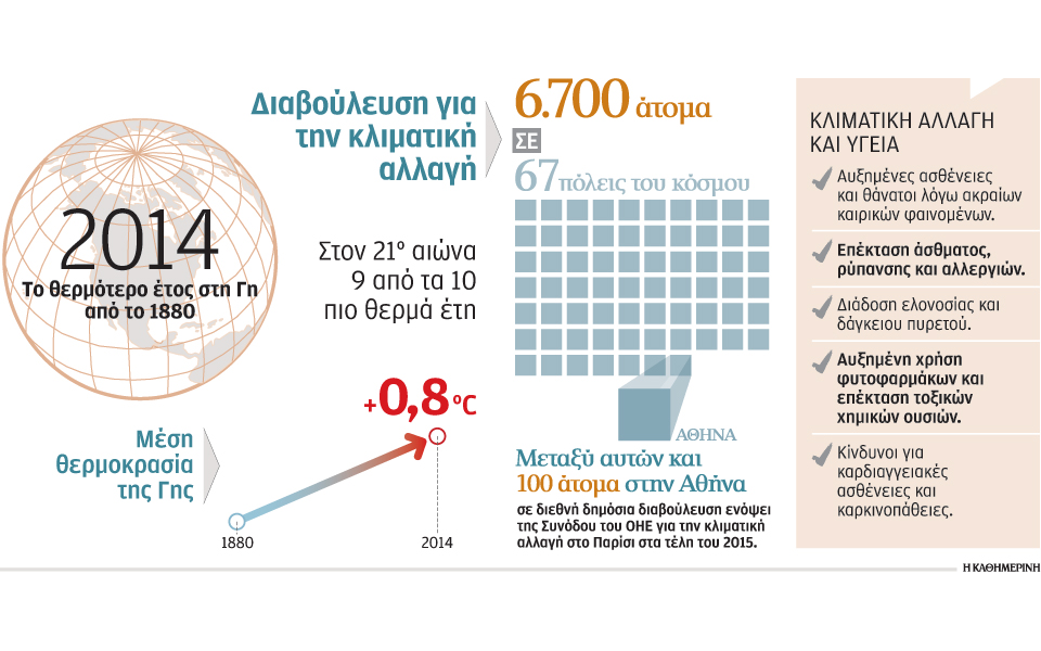 παγκόσμια-συζήτηση-χιλιάδων-πολιτών-2086808
