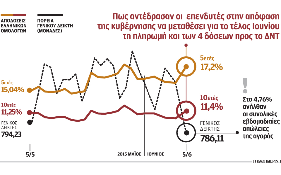 μαζικές-πωλήσεις-στο-χρηματιστήριο-α-2086748