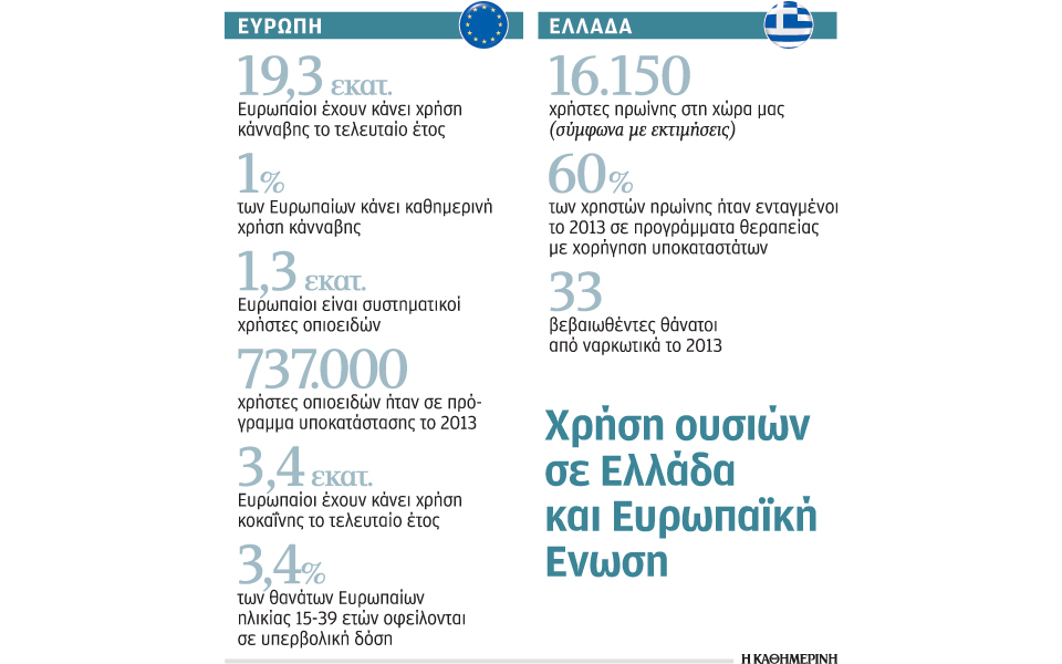 αύξηση-χρήσης-κάνναβης-και-νέων-ουσιώ-2086762