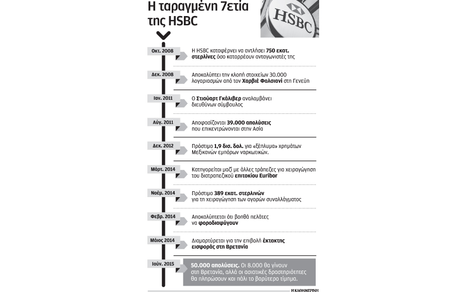 η-hsbc-επικεντρώνεται-στην-ασία-και-προχω-2087403