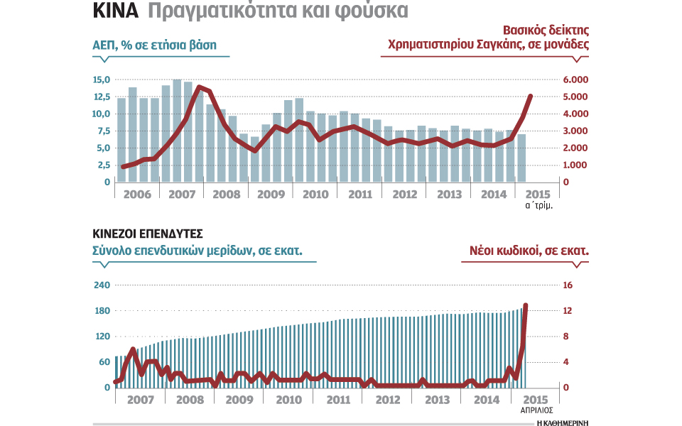 φρενίτιδα-στο-κινεζικό-χρηματιστήρι-2087384