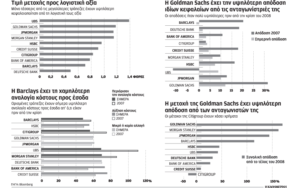 η-πολυετής-κρίση-άλλαξε-τον-παγκόσμιο-2087558