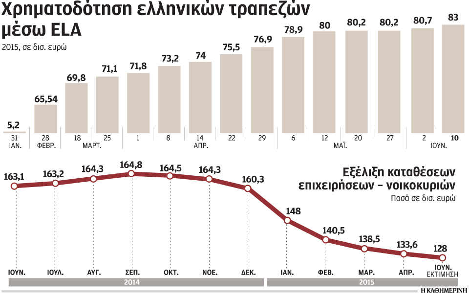 τι-θα-γίνει-αν-διακοπεί-ο-ela-στις-ελληνικ-2088029