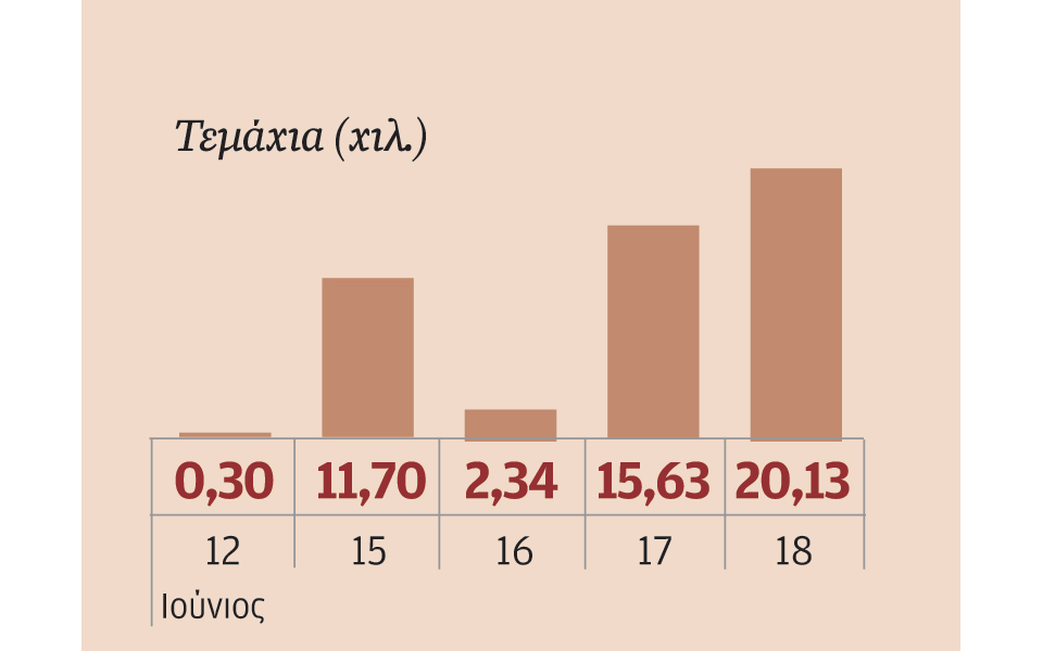 μετοχές-που-ξεχώρισαν-2089169