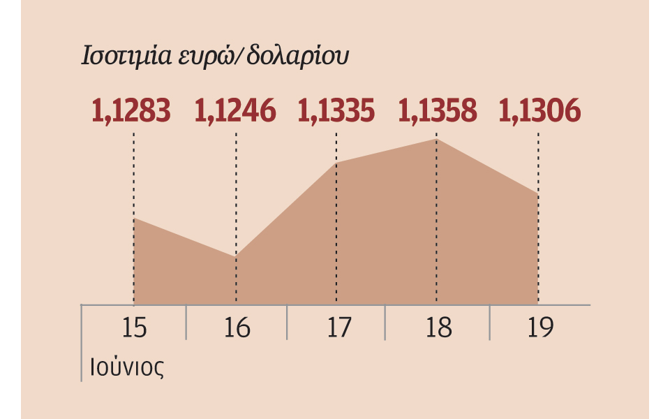 fed-η-πορεία-αύξησης-των-επιτοκίων-θα-είν-2089276
